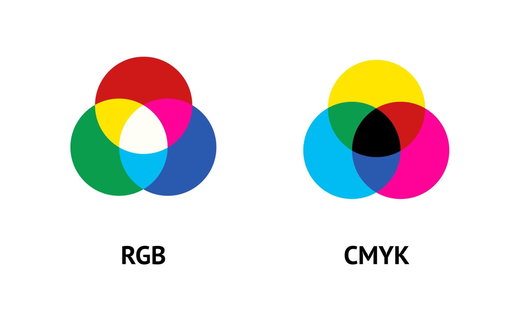 RGB vs CMYK