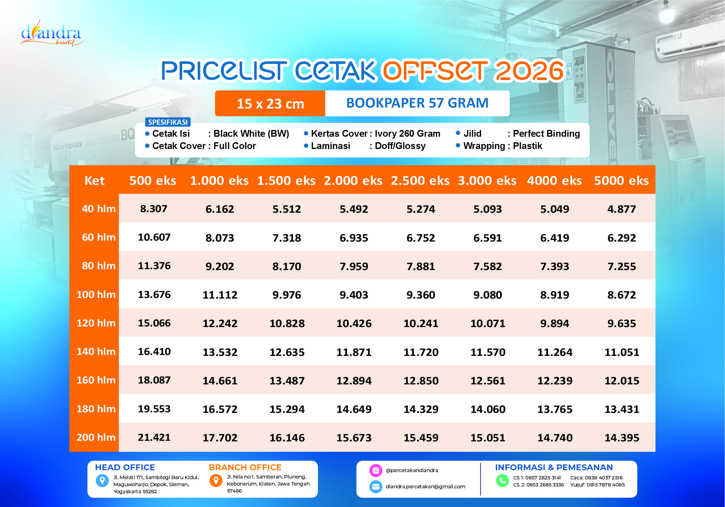 Price List Cetak Offset UNESCO-BP57_Percetakan Diandra 2027 Price List Cetak Offset UNESCO-BP57_Percetakan Diandra 2027