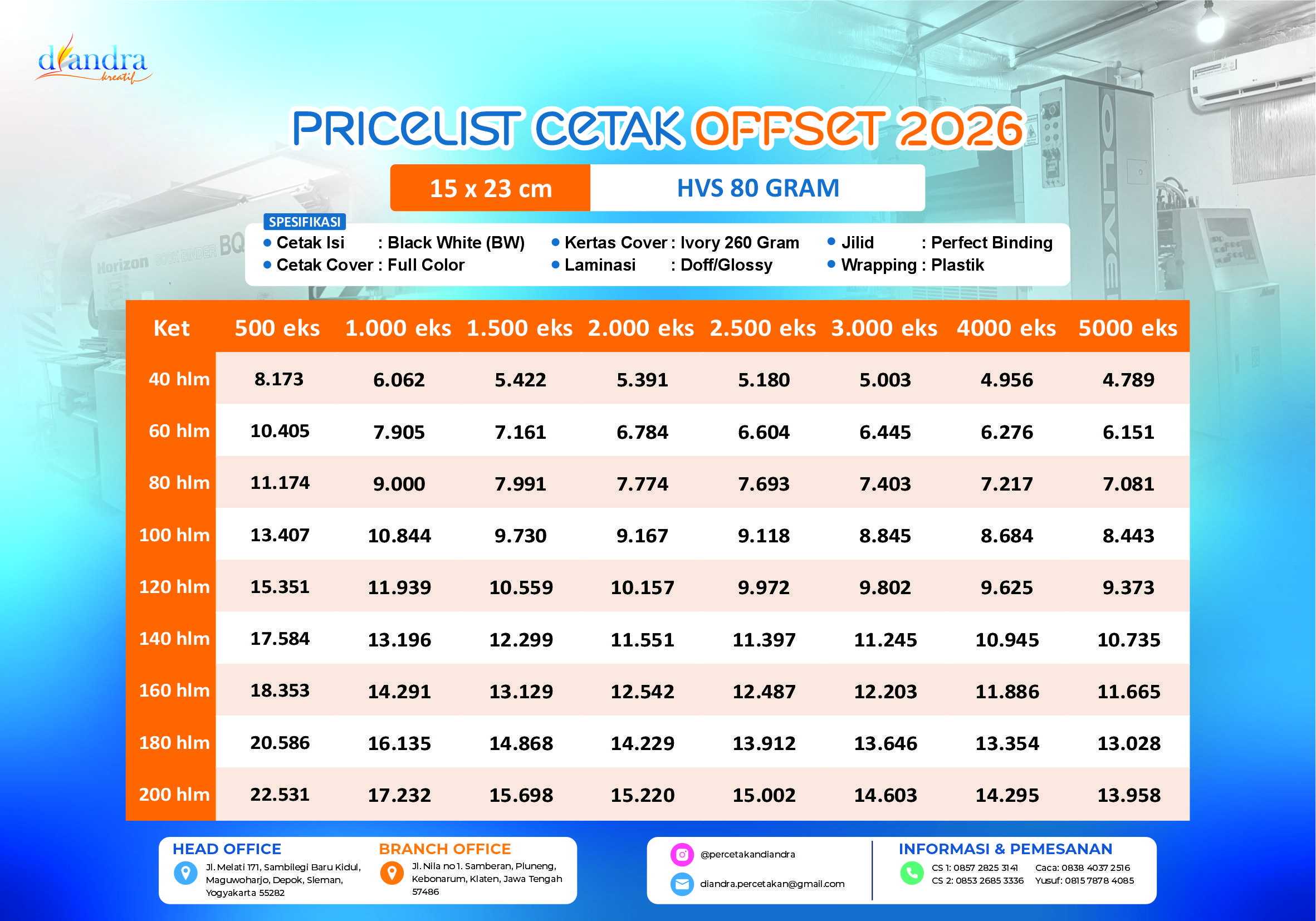 Price List Cetak Offset UNESCO-HVS80_Percetakan Diandra 2027 Price List Cetak Offset UNESCO-HVS80_Percetakan Diandra 2027