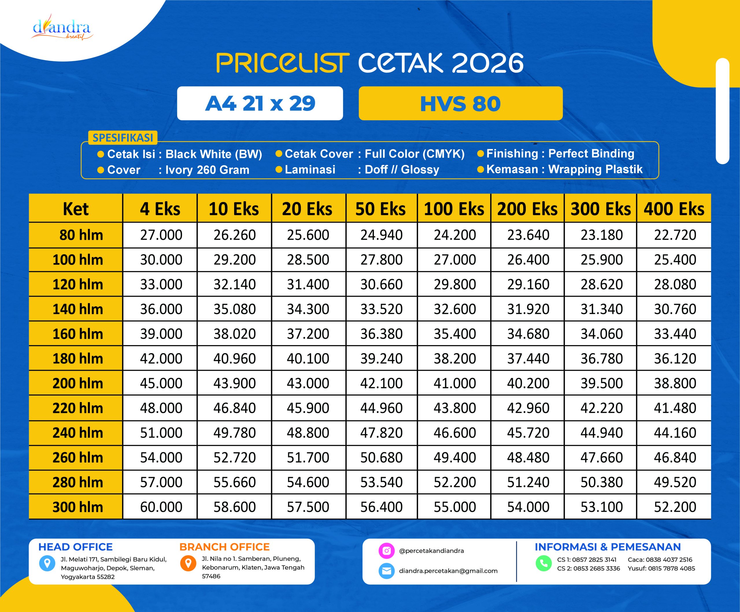 Price List Cetak PoD_A4_BW_HVS80-Percetakan Diandra Price List Cetak PoD_A4_BW_HVS80-Percetakan Diandra